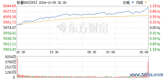R图 SPX_0